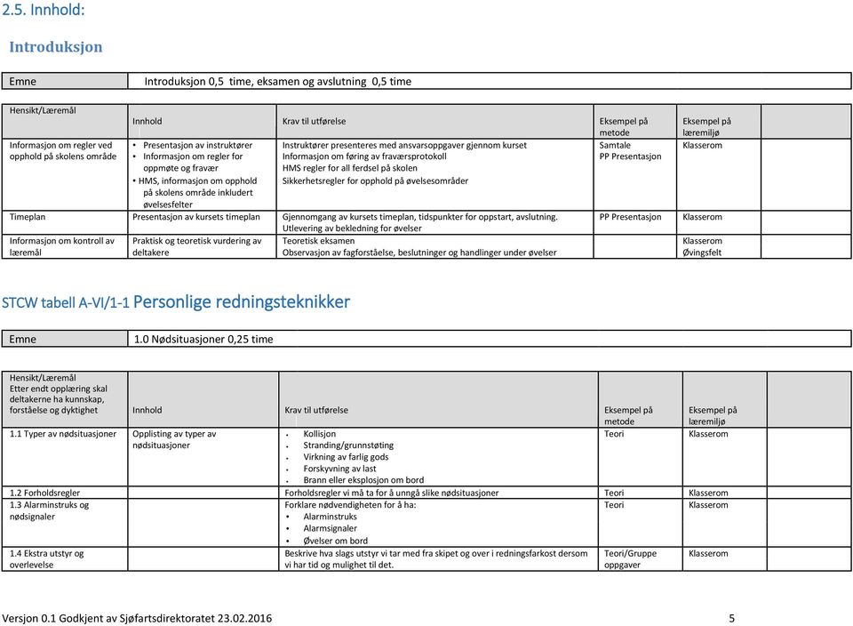 all ferdsel på skolen HMS, informasjon om opphold Sikkerhetsregler for opphold på øvelsesområder på skolens område inkludert øvelsesfelter Timeplan Presentasjon av kursets timeplan Gjennomgang av