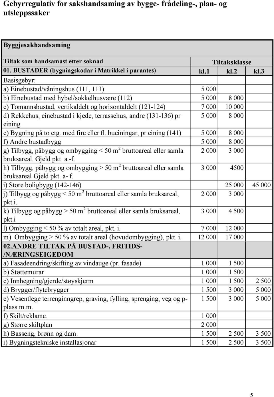 3 a) Einebustad/våningshus (111, 113) 5 000 b) Einebustad med hybel/sokkelhusvære (112) 5 000 8 000 c) Tomannsbustad, vertikaldelt og horisontaldelt (121-124) 7 000 10 000 d) Rekkehus, einebustad i