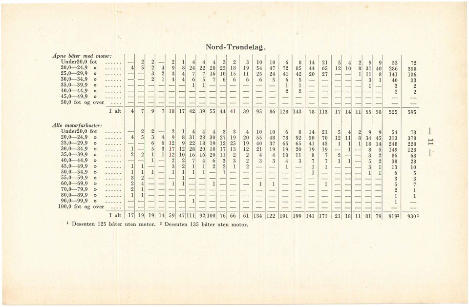 .. - 0. 9 9 0 9 9-9,0-9,9».... O 0 - - 0,0-,9»... - -,0-9,9»... - - - - O 0,0-,9»... - - - - - - - -,0-9,9»... - - - - - - - - - - - - - - - 0,0-9,9»...... - - - - - - - - - - - - 0,0-9,9»... - - - - - - - - - - - - - - - - - 0,0-9,9».