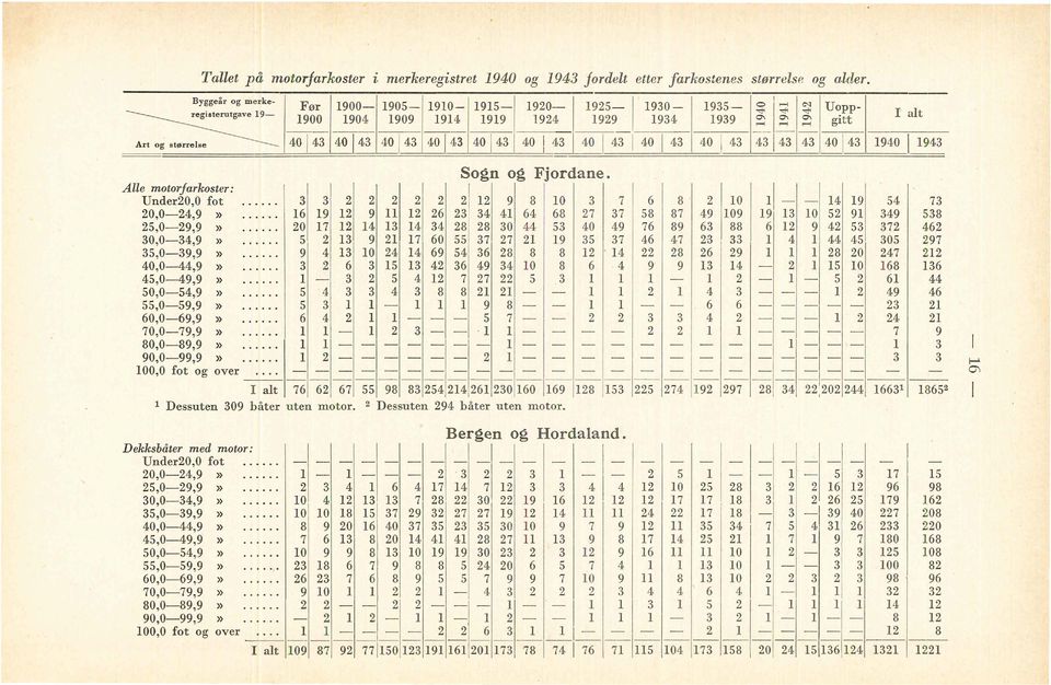 ..... 0 0 0 9 9 9 0,0-,9 )}...... 9 0 9. 0 9,0-9,9 )}...... 9 0 9. 9 0 0,0-,9»....... 9 O 9 9 J. IS O,0-9,9 )}...... - - 0,0-,9 )}...... - - - - 9,0-9,9 )}...... - 9 - - - - 0,0-9,9 )}.