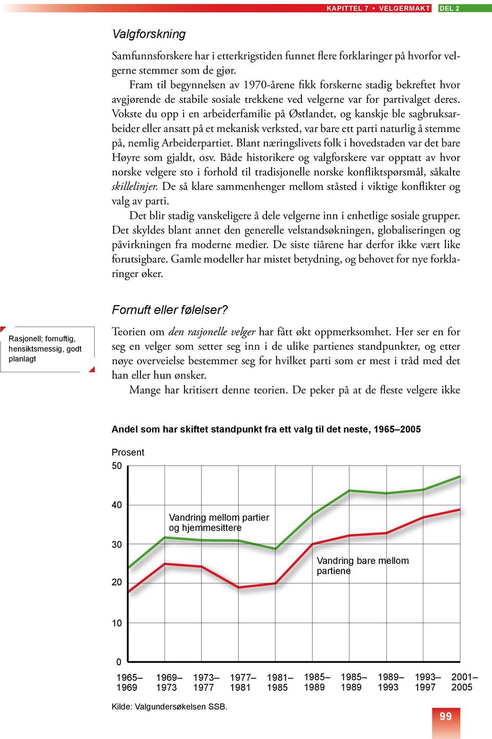 Vokste du opp i en arbeiderfamilie på Østlandet, og kanskje ble sagbruksarbeider eller ansatt på et mekanisk verksted, var bare ett parti naturlig å stemme på, nemlig Arbeiderpartiet.