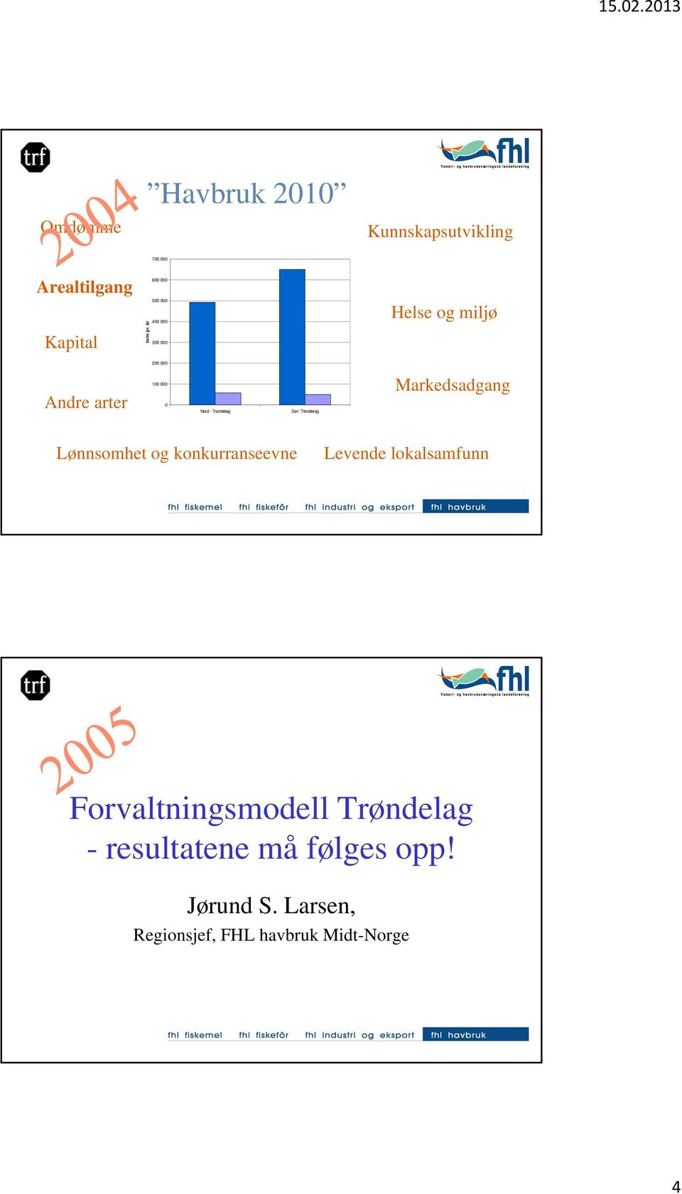 Trøndelag Sør- Trøndelag Markedsadgang Lønnsomhet og konkurranseevne Levende lokalsamfunn