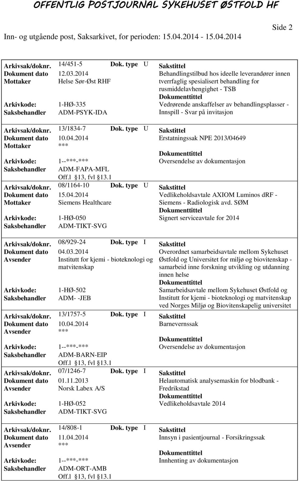 behandlingsplasser - Innspill - Svar på invitasjon Arkivsak/doknr. 13/1834-7 Dok. type U Sakstittel Dokument dato 10.04.2014 Erstatningssak NPE 2013/04649 Arkivsak/doknr. 08/1164-10 Dok.