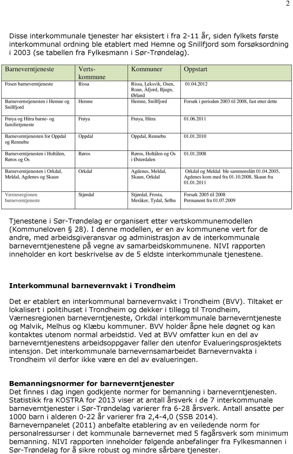 2012 Roan, Åfjord, Bjugn, Ørland Barnevernstjenesten i Hemne og Snillfjord Hemne Hemne, Snillfjord Forsøk i perioden 2003 til 2008, fast etter dette Frøya og Hitra barne- og familietjeneste