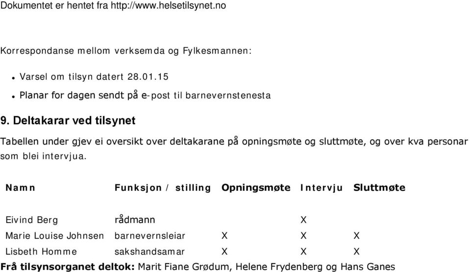 Deltakarar ved tilsynet Tabellen under gjev ei oversikt over deltakarane på opningsmøte og sluttmøte, og over kva personar som blei intervjua.