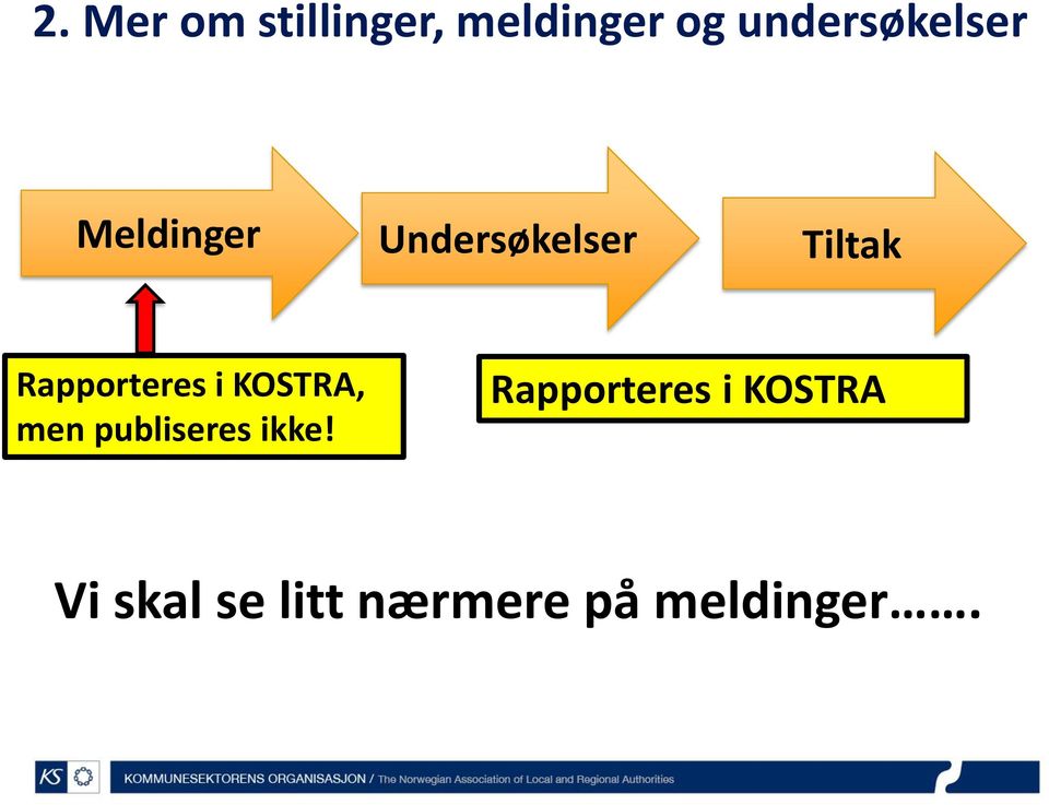 Rapporteres i KOSTRA, men publiseres ikke!