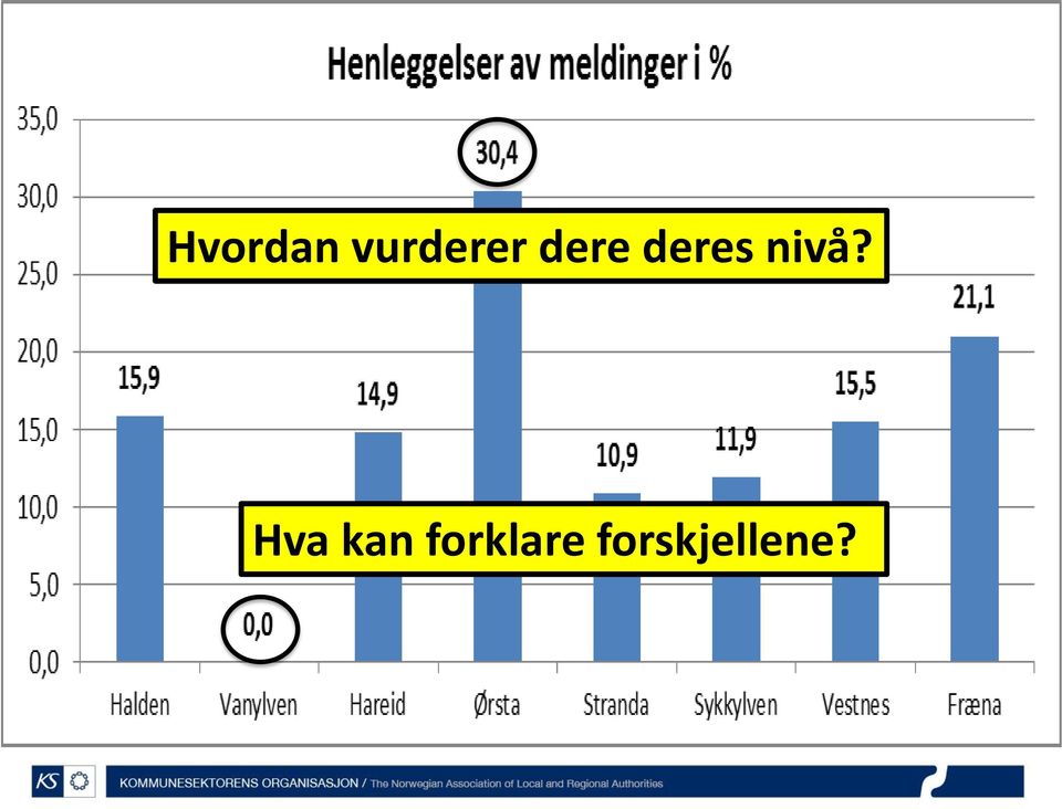 deres nivå?