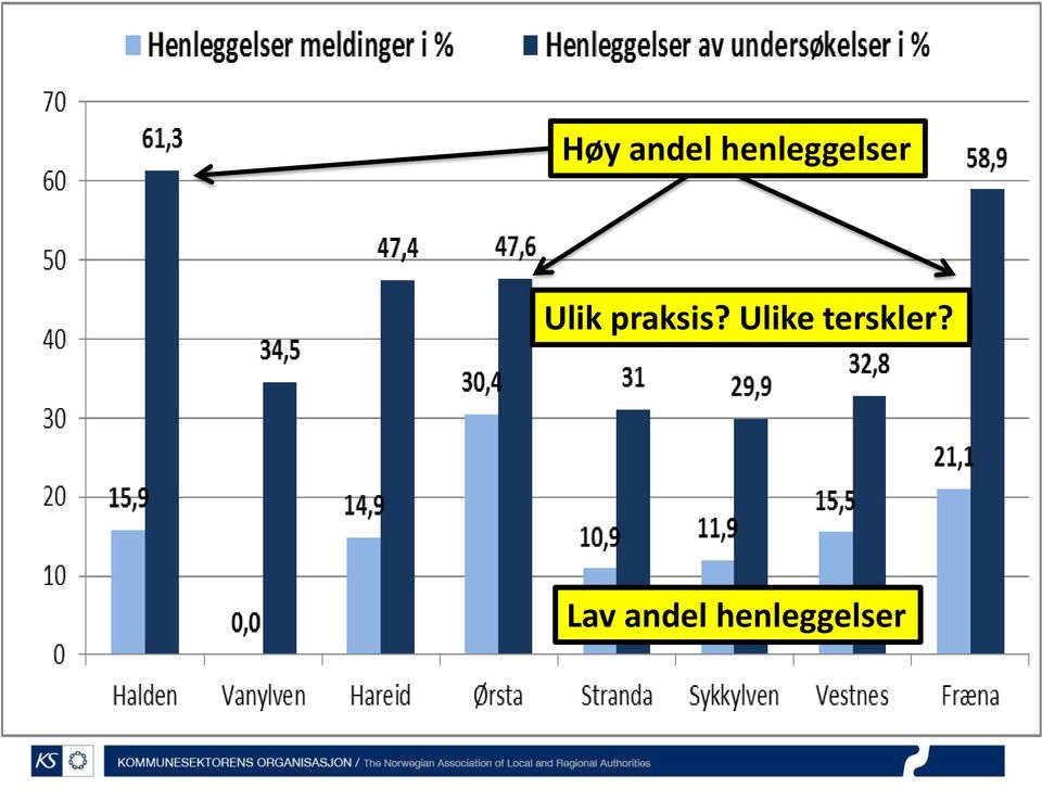 praksis?