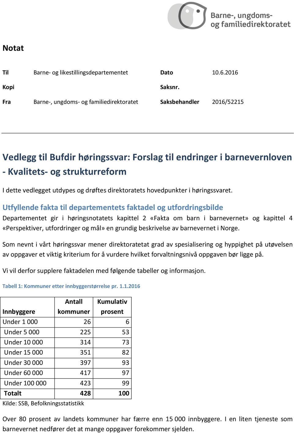 drøftes direktoratets hovedpunkter i høringssvaret.