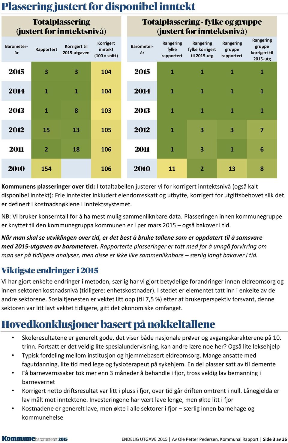 korrigert inntektsnivå (også kalt disponibel inntekt): Frie inntekter inkludert eiendomsskatt og utbytte, korrigert for utgiftsbehovet slik det er definert i kostnadsnøklene i inntektssystemet.