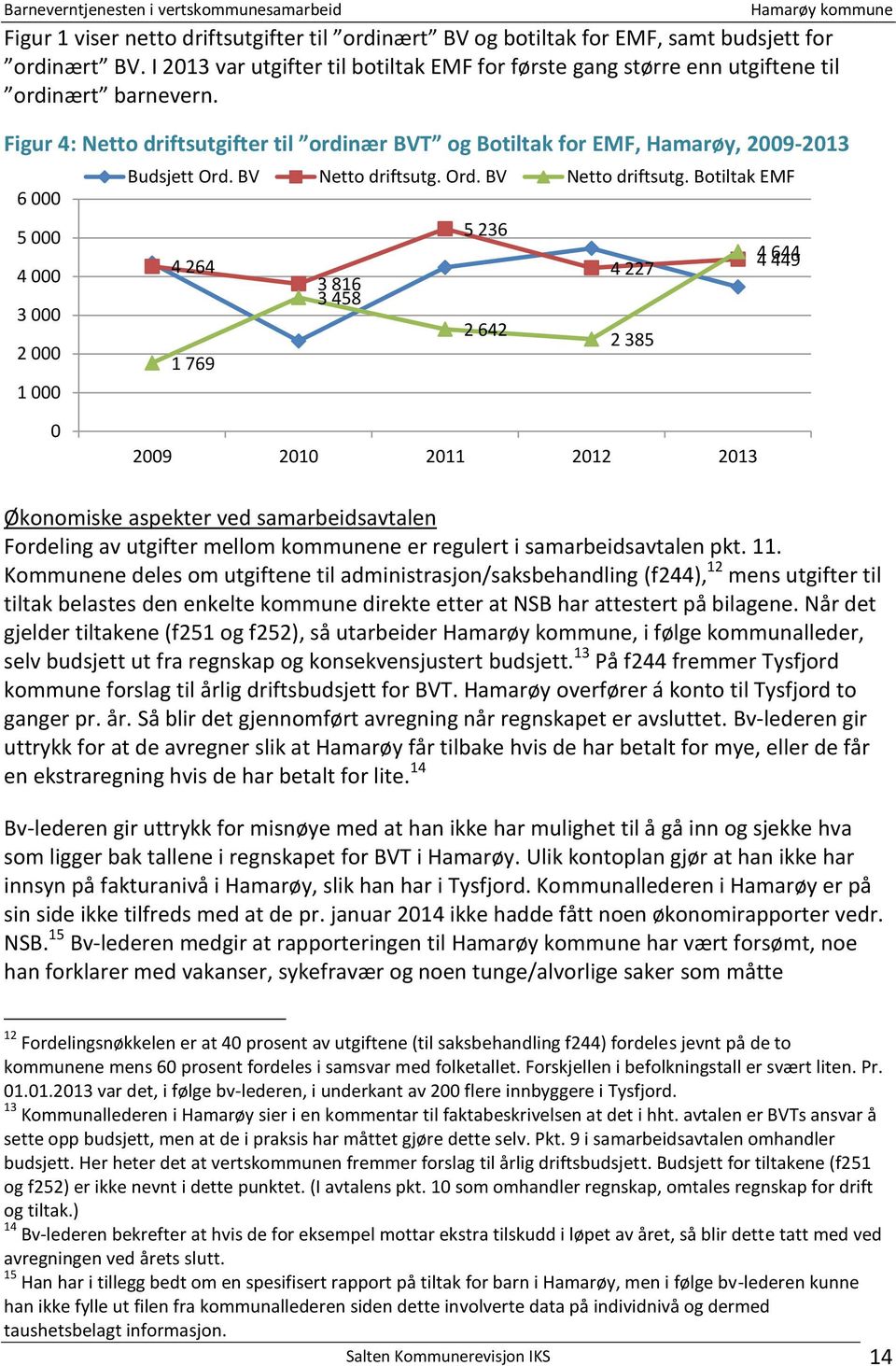 Ord. BV Netto driftsutg.