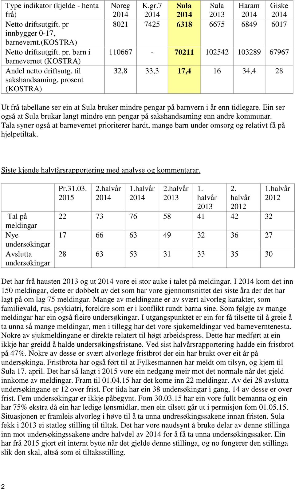 7 2014 Sula 2014 Sula 2013 Haram 2014 Giske 2014 8021 7425 6318 6675 6849 6017 110667-70211 102542 103289 67967 32,8 33,3 17,4 16 34,4 28 Ut frå tabellane ser ein at Sula bruker mindre pengar på