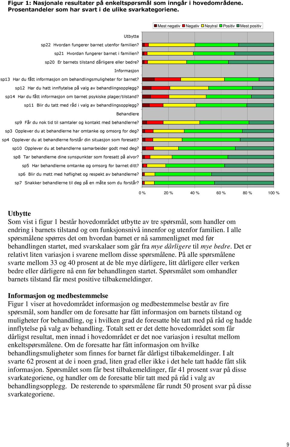 Informasjon sp13 Har du fått informasjon om behandlingsmuligheter for barnet? sp12 Har du hatt innflytelse på valg av behandlingsopplegg?