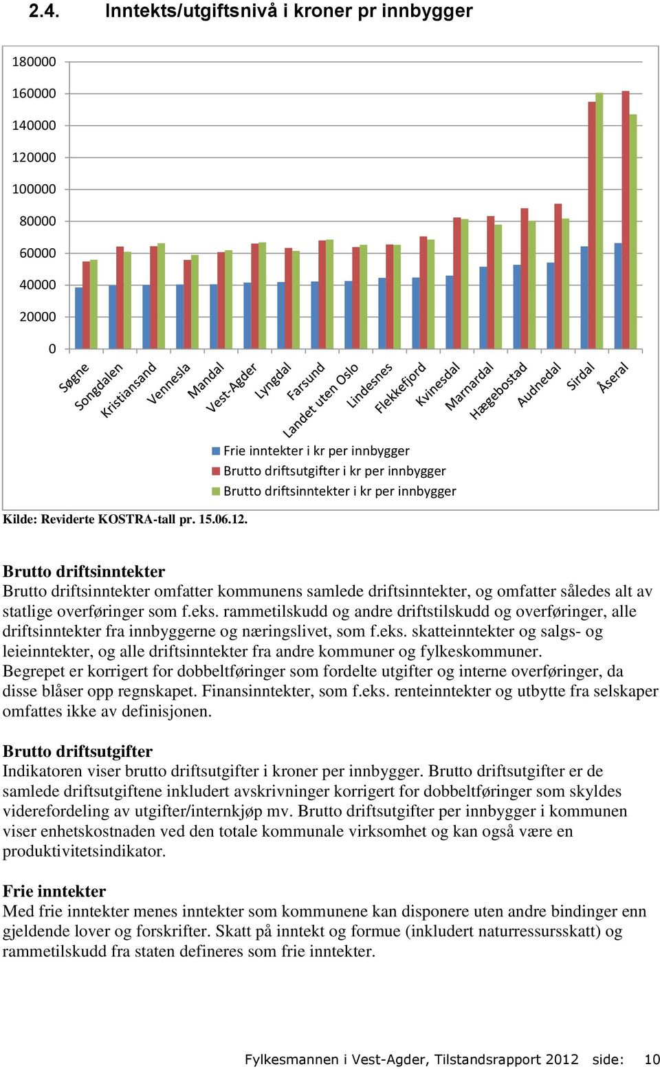 rammetilskudd og andre driftstilskudd og overføringer, alle driftsinntekter fra innbyggerne og næringslivet, som f.eks.