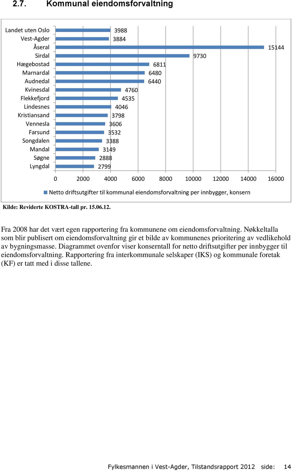 Nøkkeltalla som blir publisert om eiendomsforvaltning gir et bilde av kommunenes prioritering av vedlikehold av bygningsmasse.