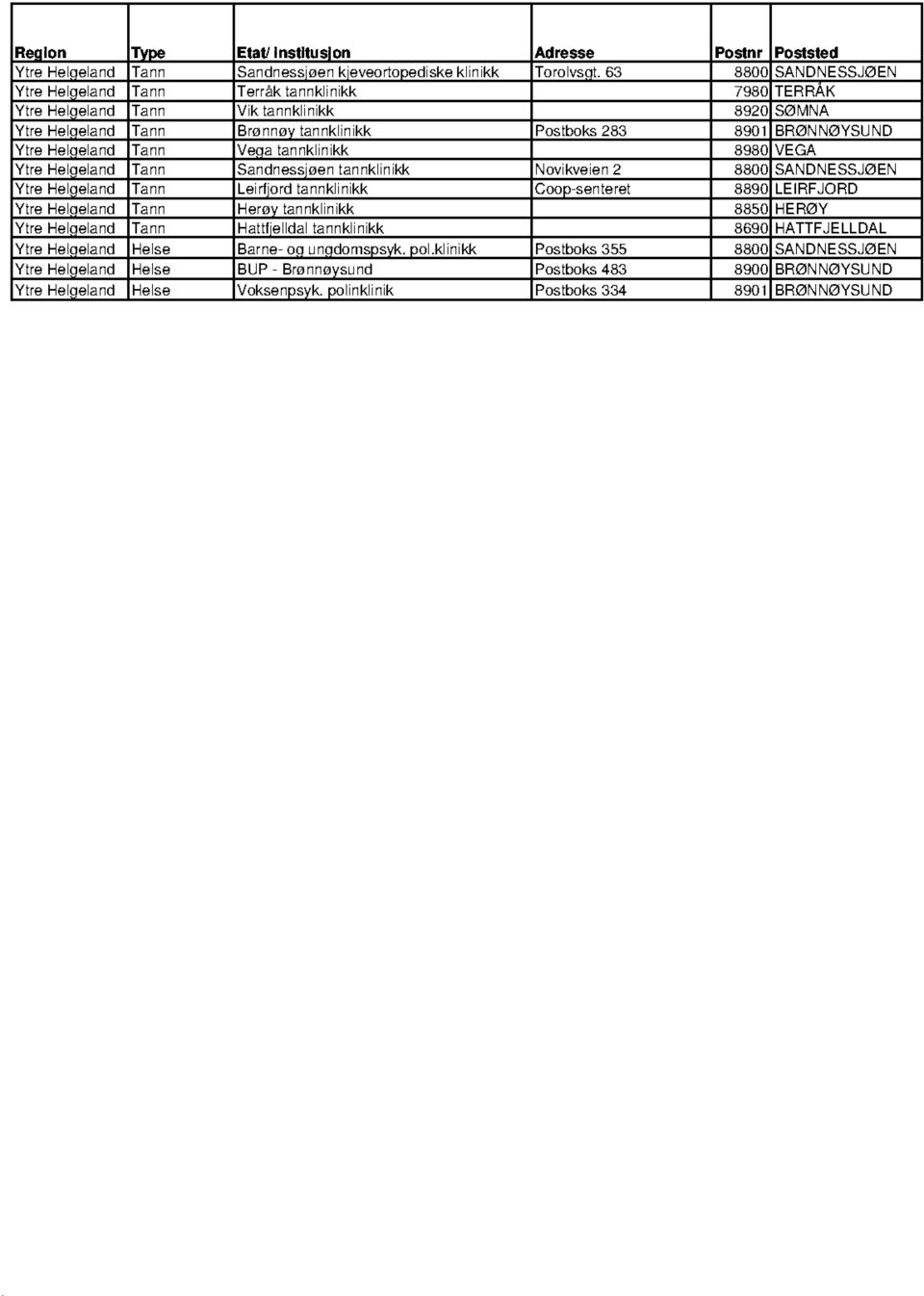 Helgeland Tann Vega tannklinikk 8980 VEGA Ytre Helgeland Tann Sandnessjøen tannklinikk Novikveien 2 8800 SANDNESSJØEN Ytre Helgeland Tann Leirfjord tannklinikk Coop-senteret 8890 LEIRFJORD Ytre