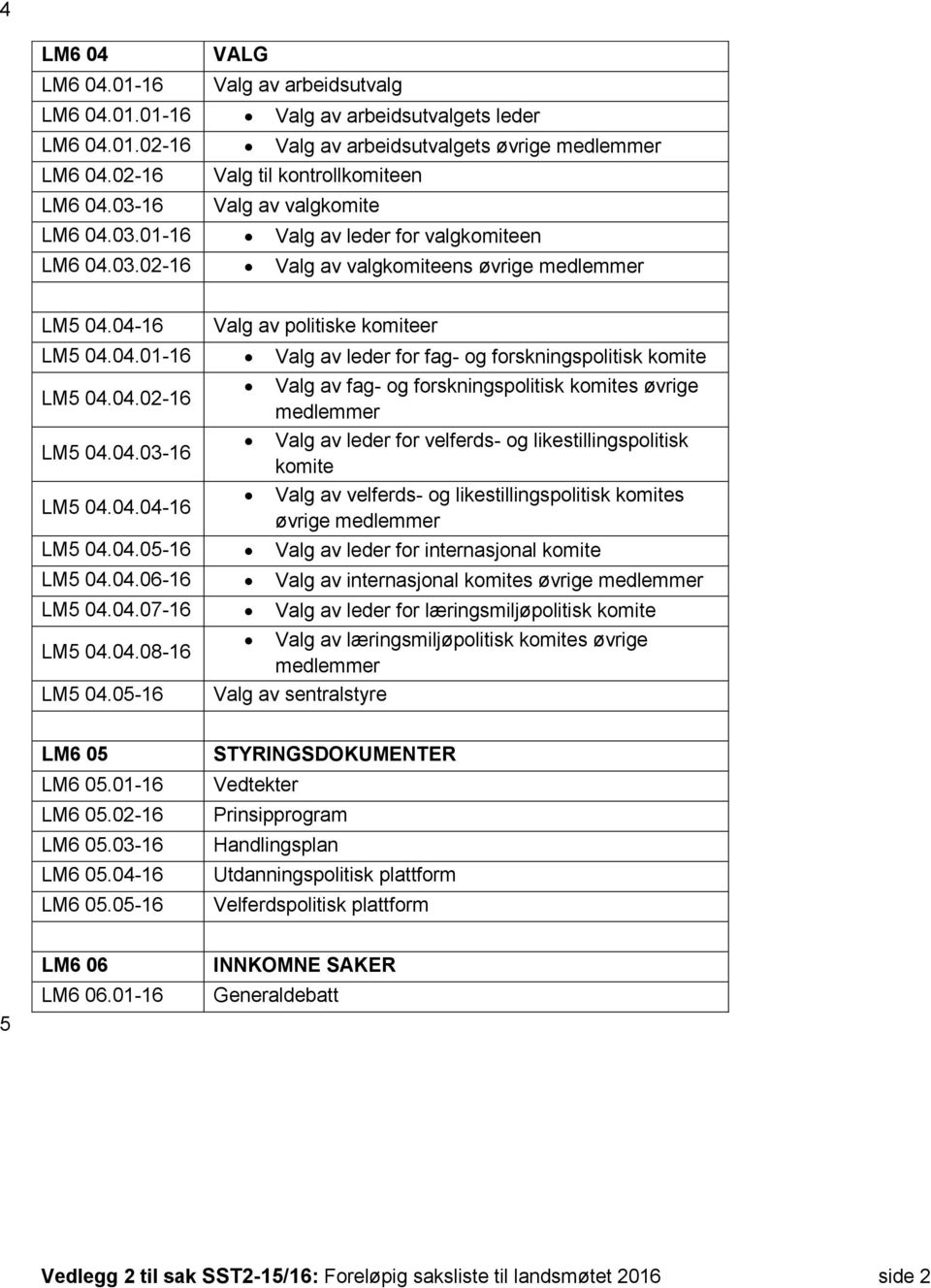 04.02-16 LM5 04.04.03-16 LM5 04.04.04-16 Valg av fag- og forskningspolitisk komites øvrige medlemmer Valg av leder for velferds- og likestillingspolitisk komite Valg av velferds- og