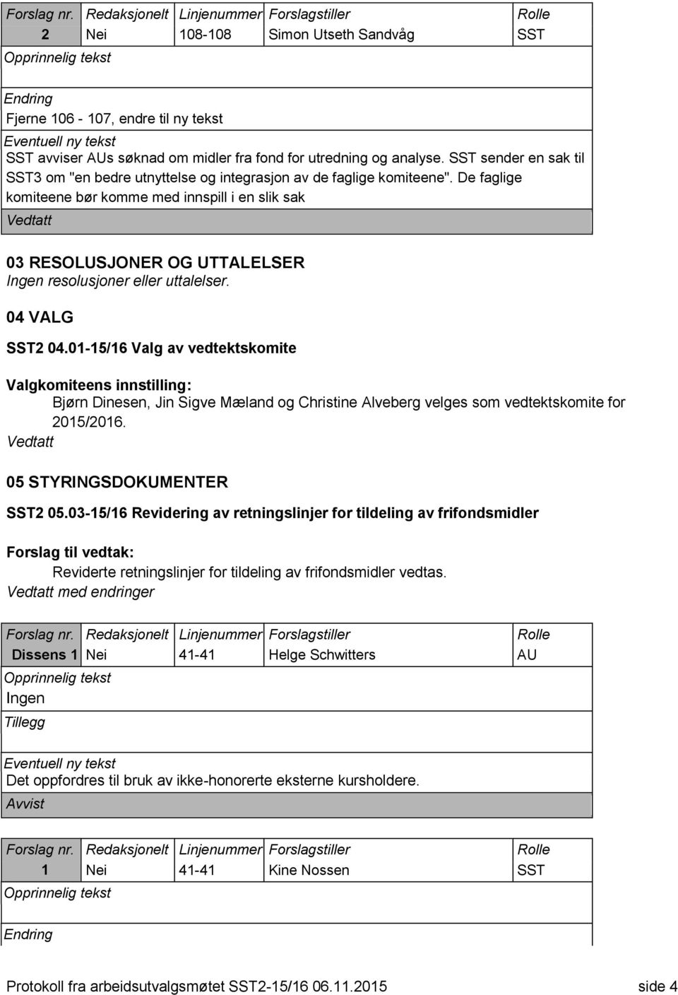 De faglige komiteene bør komme med innspill i en slik sak 03 RESOLUSJONER OG UTTALELSER Ingen resolusjoner eller uttalelser. 04 VALG SST2 04.