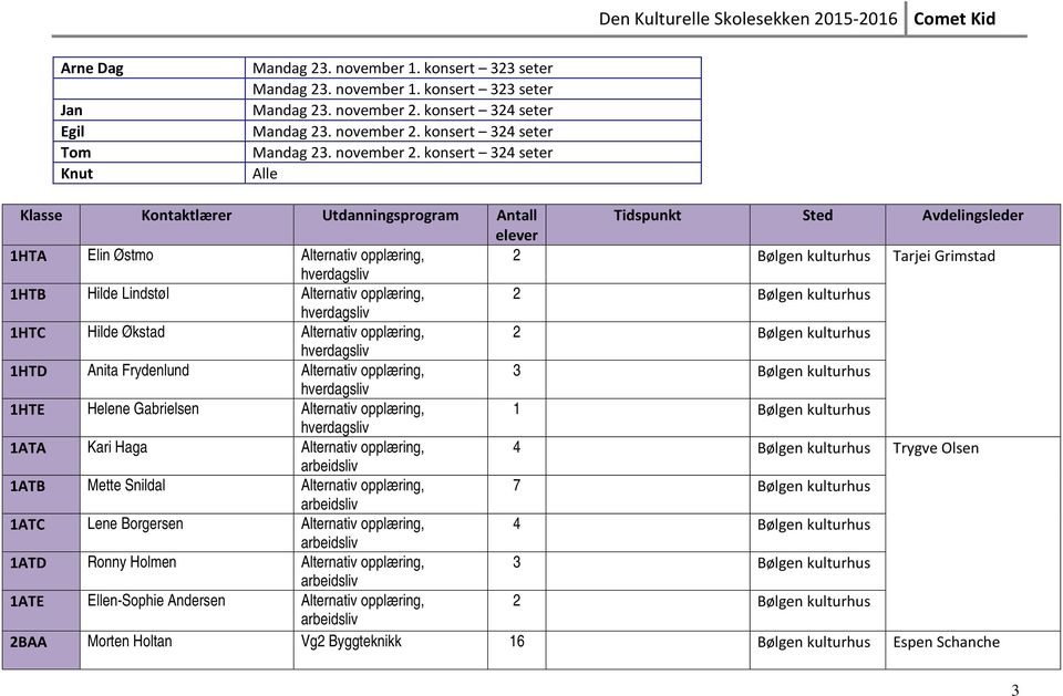 Alternativ opplæring, 1 Bølgen kulturhus 1ATA Kari Haga Alternativ opplæring, 4 Bølgen kulturhus Trygve Olsen 1ATB Mette Snildal Alternativ opplæring, 7 Bølgen kulturhus 1ATC Lene Borgersen