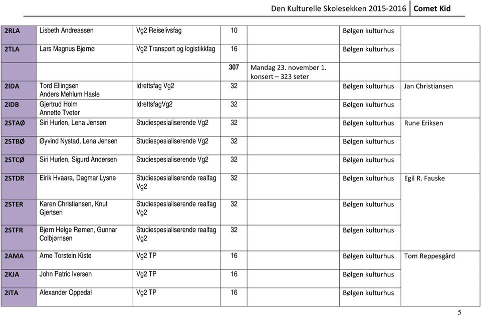 Lena Jensen Studiespesialiserende Vg2 32 Bølgen kulturhus Rune Eriksen 2STBØ Øyvind Nystad, Lena Jensen Studiespesialiserende Vg2 32 Bølgen kulturhus 2STCØ Siri Hurlen, Sigurd Andersen