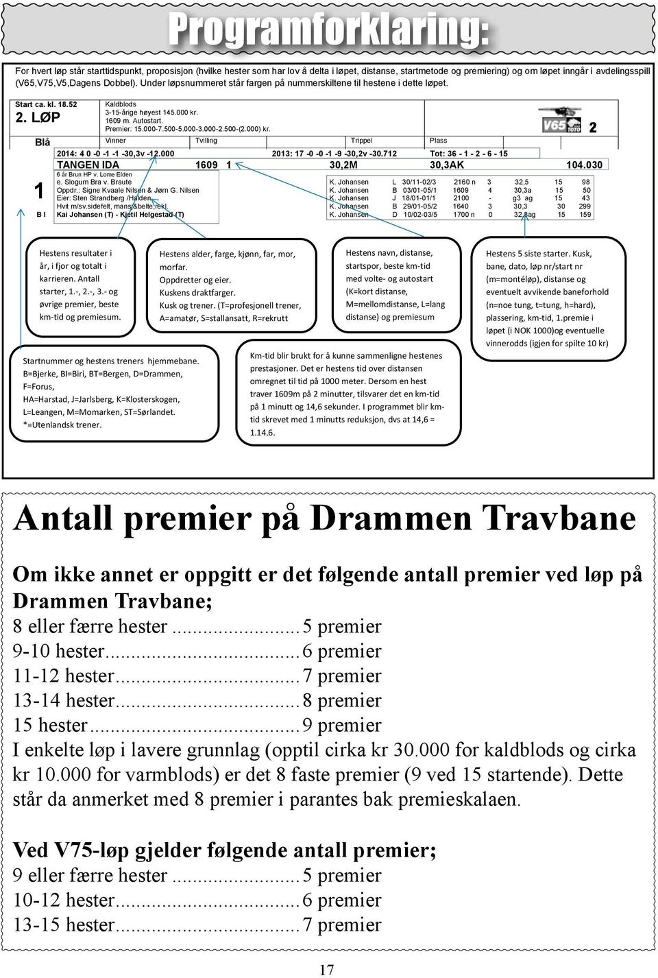 500-(2.000) kr. Blå Vinner Tvilling Trippel Plass 2014: 4 0-0 -1-1 -30,3v -12.000 2013: 17-0 -0-1 -9-30,2v -30.712 Tot: 36-1 - 2-6 - 15 TANGEN IA 1609 1 30,2M 30,3AK 104.030 6 år Brun HP v.