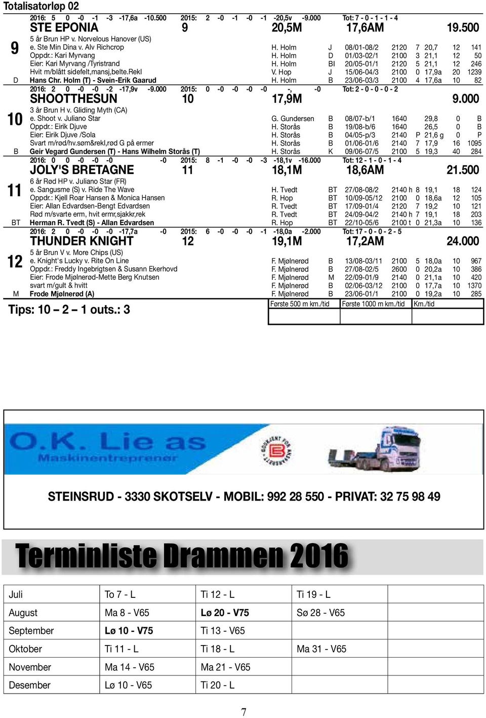 Holm 01/03-02/1 2100 3 21,1 12 50 H. Holm 20/05-01/1 2120 5 21,1 12 246 V. Hop 15/06-04/3 2100 0 17,9a 20 1239 H. Holm B 23/06-03/3 2100 4 17,6a 10 82 2016: 2 0-0 -0-2 -17,9v -9.