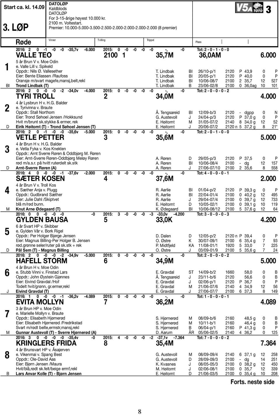 Valle Lill v. Spikeld Oppdr.: Nils Ø. Vallesether Eier: Bente Eliassen /Raufoss Oransje m/svart magefe,mansj,belt,rekl Trond Lindbak (T) T. Lindbak 26/10-p/1 2120 P 43,9 0 P T.