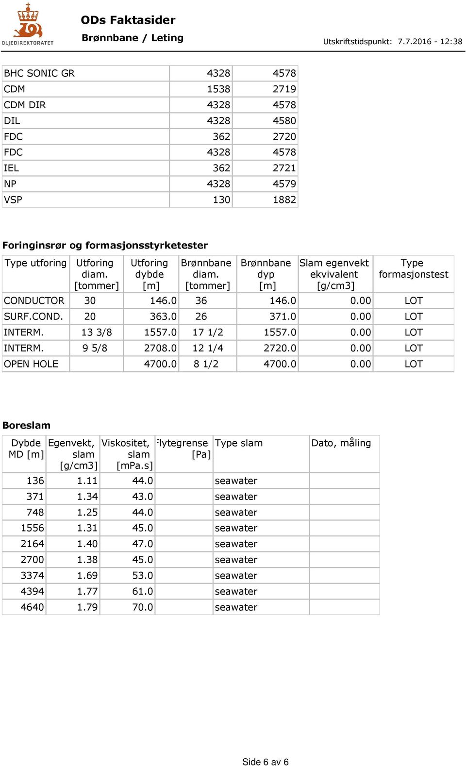 13 3/8 1557.0 17 1/2 1557.0 0.00 LOT INTERM. 9 5/8 2708.0 12 1/4 2720.0 0.00 LOT OPEN HOLE 4700.0 8 1/2 4700.0 0.00 LOT Boreslam Dybde Egenvekt, Viskositet, Flytegrense Type slam MD [m] slam [g/cm3] slam [mpa.