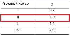 V.4 Seismiske