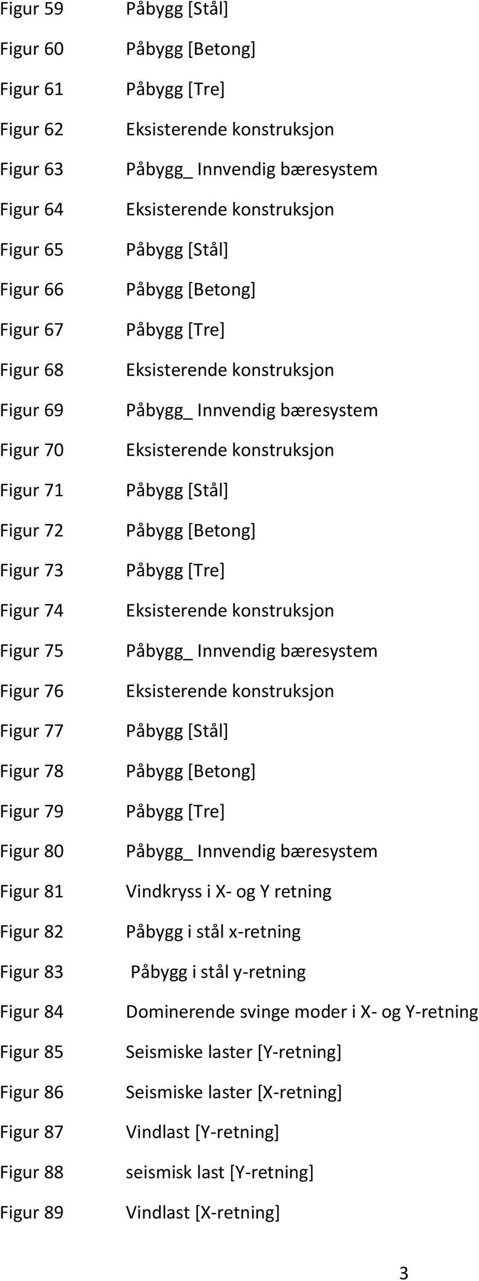 konstruksjon Påbygg [Stål] Påbygg [Betong] Påbygg [Tre] Eksisterende konstruksjon Påbygg_ Innvendig bæresystem Eksisterende konstruksjon Påbygg [Stål] Påbygg [Betong] Påbygg [Tre] Eksisterende