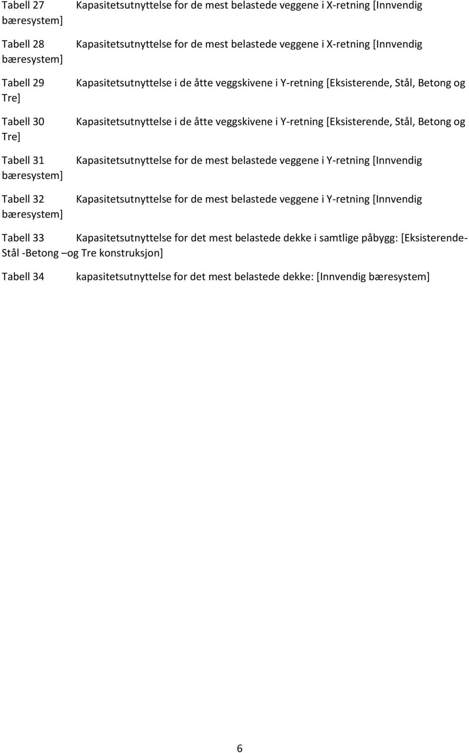 veggskivene i Y-retning [Eksisterende, Stål, Betong og Kapasitetsutnyttelse for de mest belastede veggene i Y-retning [Innvendig Kapasitetsutnyttelse for de mest belastede veggene i Y-retning