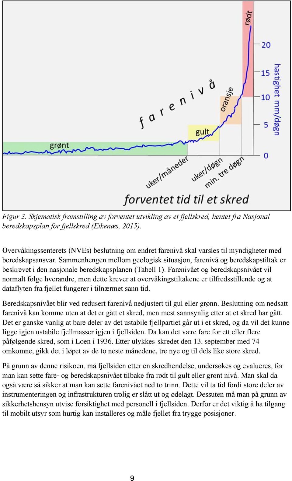 Sammenhengen mellom geologisk situasjon, farenivå og beredskapstiltak er beskrevet i den nasjonale beredskapsplanen (Tabell 1).