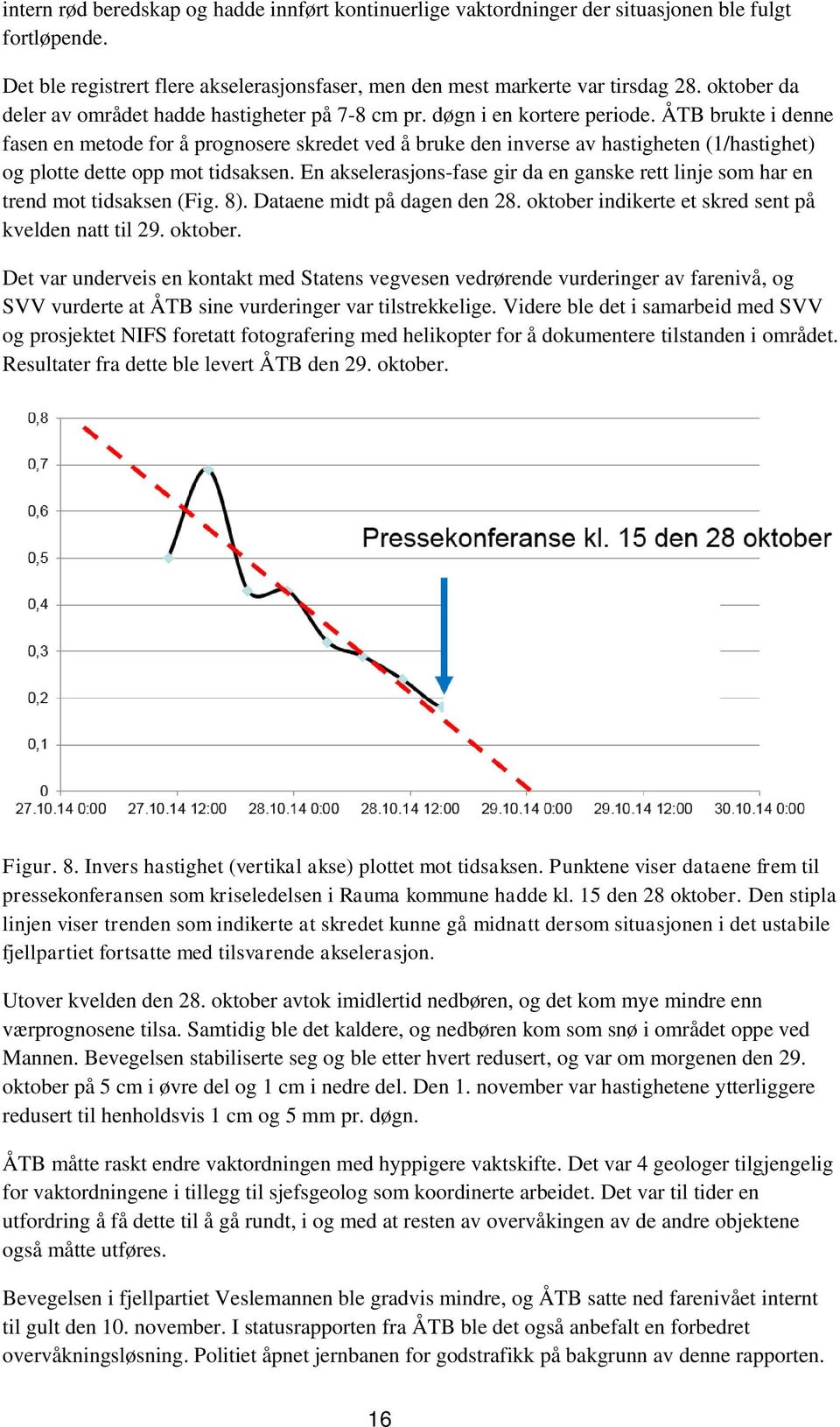 ÅTB brukte i denne fasen en metode for å prognosere skredet ved å bruke den inverse av hastigheten (1/hastighet) og plotte dette opp mot tidsaksen.