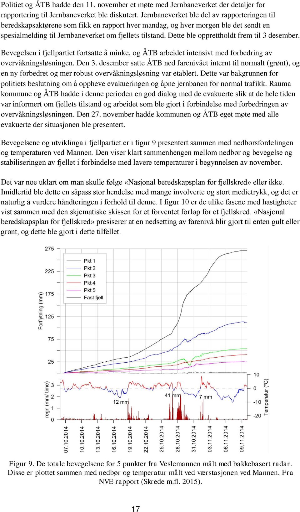 Dette ble opprettholdt frem til 3 desember. Bevegelsen i fjellpartiet fortsatte å minke, og ÅTB arbeidet intensivt med forbedring av overvåkningsløsningen. Den 3.