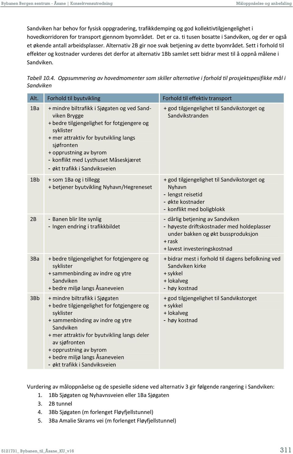 Sett i forhold til effekter og kostnader vurderes det derfor at alternativ 1Bb samlet sett bidrar mest til å oppnå målene i Sandviken. Tabell 10.4.