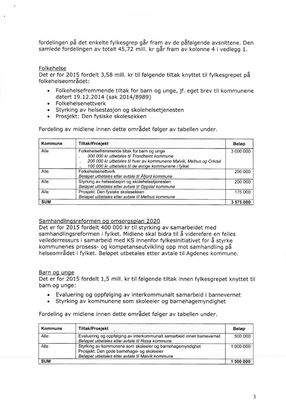 12.2014 (sak 2014/8989) Folkehelsenettverk Styrking av helsestasjon og skolehelsetjenesten Prosjekt: Den fysiske skolesekken Fordeling av midlene innen dette området følger av tabellen under.