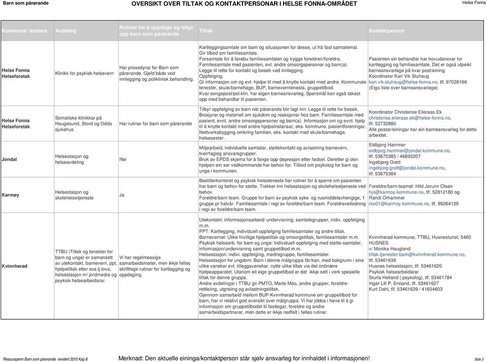 Familiesamtale med pasienten, evt. andre omsorgspersonar og barn(a). Legge til rette for kontakt og besøk ved innlegging. Oppfølging. Gi informasjon om og evt.