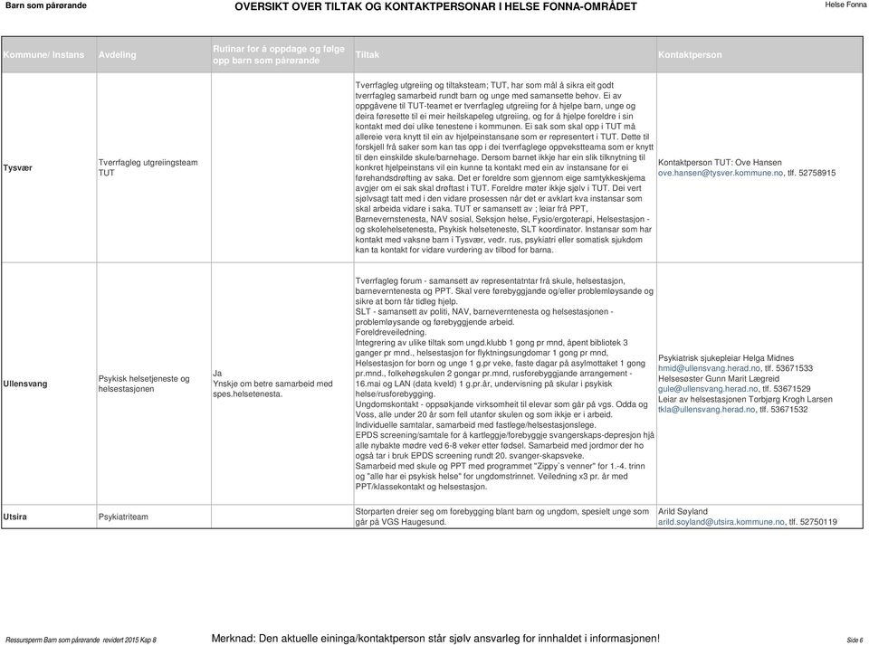 kommunen. Ei sak som skal opp i TUT må allereie vera knytt til ein av hjelpeinstansane som er representert i TUT.