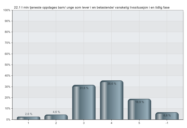 I min tjeneste oppdages barn/ unge som lever i en belastende/ vanskelig