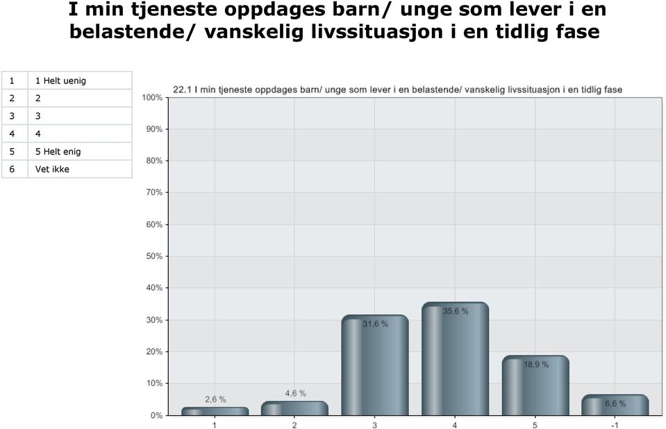 livssituasjon i en tidlig fase 1 1