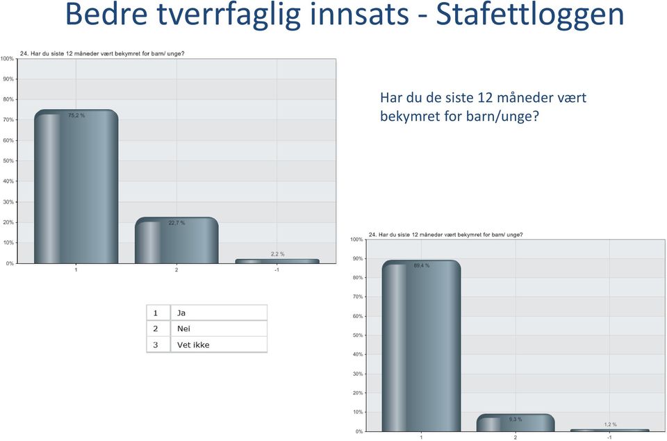 Har du de siste 12