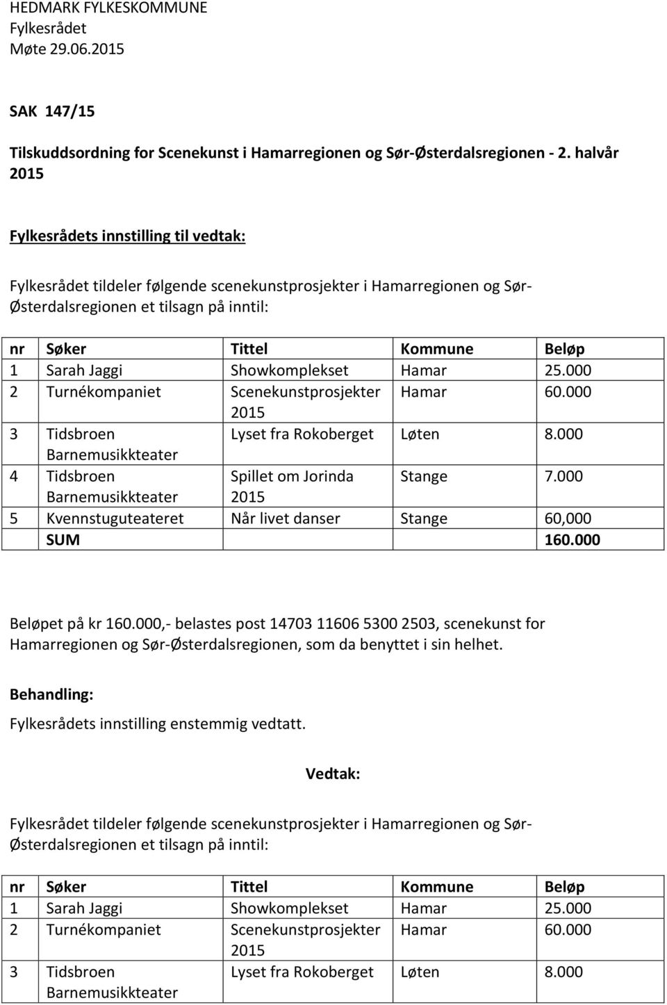 Hamar 25.000 2 Turnékompaniet Scenekunstprosjekter Hamar 60.000 2015 3 Tidsbroen Lyset fra Rokoberget Løten 8.000 Barnemusikkteater 4 Tidsbroen Spillet om Jorinda Stange 7.