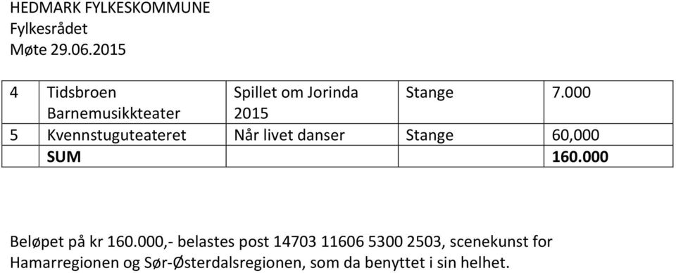 Stange 60,000 SUM 160.000 Beløpet på kr 160.