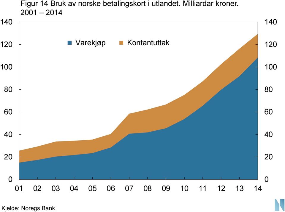 21 214 14 12 Varekjøp Kontantuttak 12 1