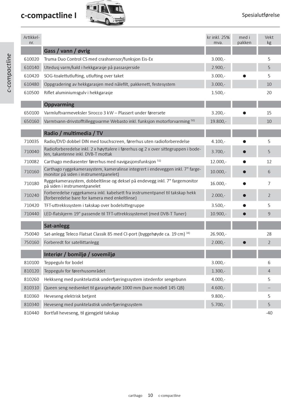 000,- 5 610480 Oppgradering av hekkgarasjen med nålefilt, pakkenett, festesystem 3.000,- 10 610500 Riflet aluminiumsgulv i hekkgarasje 1.