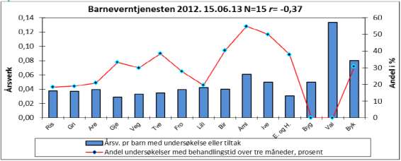 En tiltaksplan i seg selv sikrer ikke kvalitet, men oppnås gjennom å arbeide systematisk med tiltaksplanen og evaluere i hvilken grad tiltakene gir ønsket endring/ effekt.