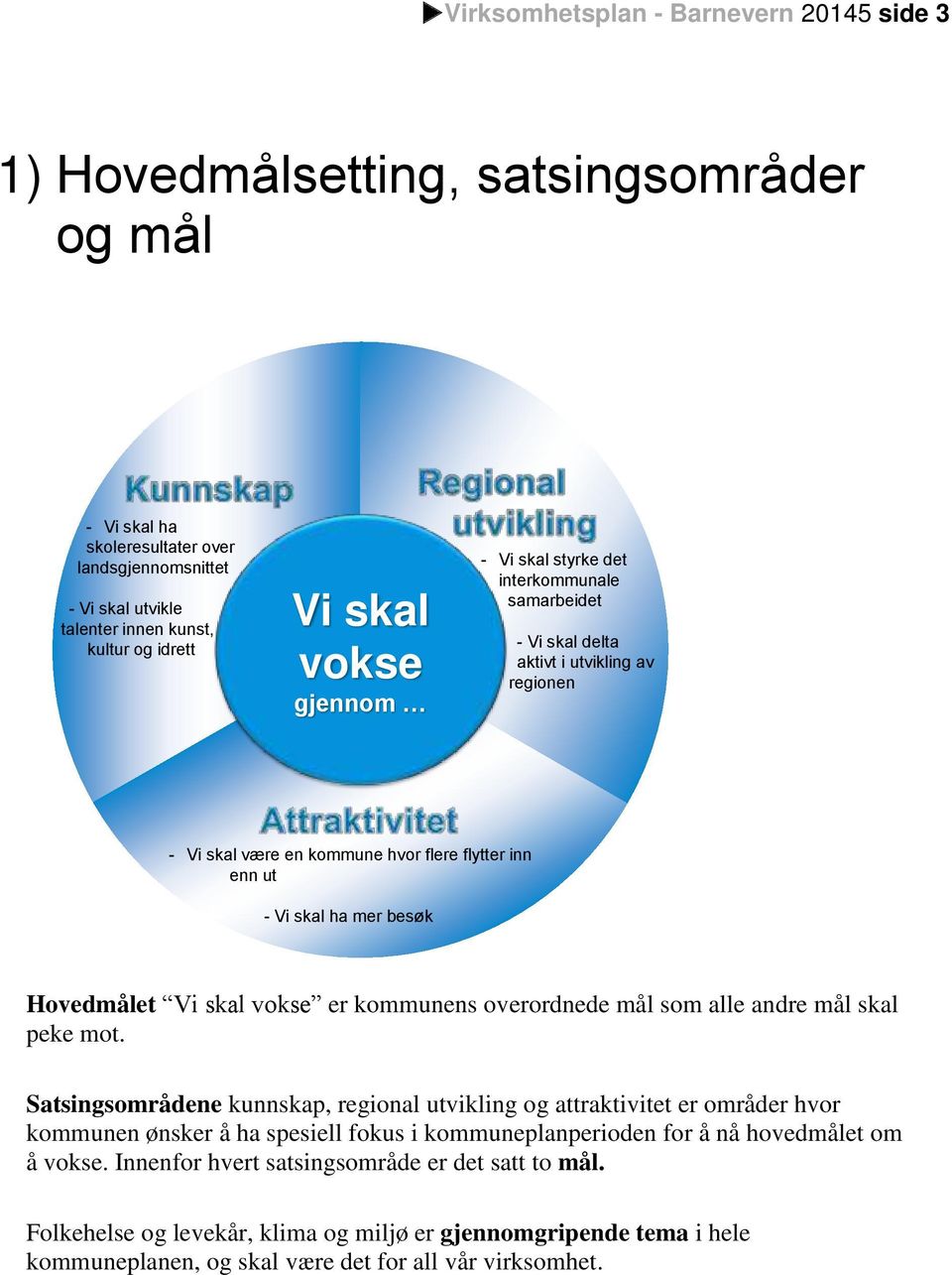 Hovedmålet Vi skal vokse er kommunens overordnede mål som alle andre mål skal peke mot.