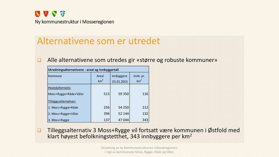 Tilleggsalternativer: 1. Moss+Rygge+Råde 256 54 250 212 2. Moss+Rygge+Våler 394 52 144 132 3.