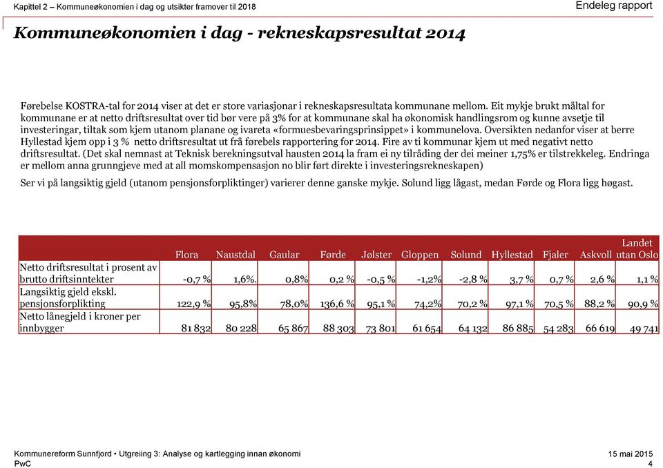 Eit mykje brukt måltal for kommunane er at netto driftsresultat over tid bør vere på 3% for at kommunane skal ha økonomisk handlingsrom og kunne avsetje til investeringar, tiltak som kjem utanom