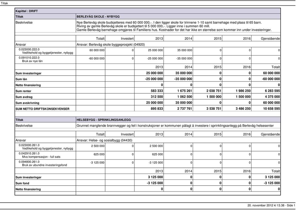 Kostnader for det har ikke en størrelse som kommer inn under investeringer. Ansvar Ansvar: Berlevåg skole byggeprosjekt (04920) 0.023000.222.